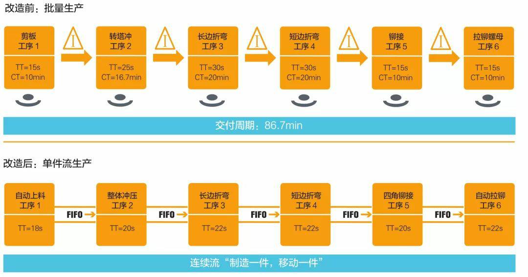 钣金加工产品在自动化及电梯行业中的应用 -珠海辉煌生物科技研究有限公司
