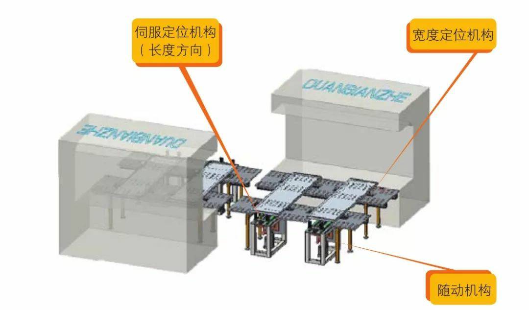钣金加工产品在自动化及电梯行业中的应用 -珠海辉煌生物科技研究有限公司
