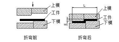 钣金加工中数控折弯加工零件范围及加工精度参数的详细解答-珠海辉煌生物科技研究有限公司