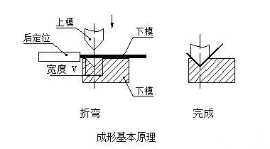 钣金加工中数控折弯加工零件范围及加工精度参数的详细解答-珠海辉煌生物科技研究有限公司
