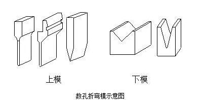 钣金加工中数控折弯加工零件范围及加工精度参数的详细解答-珠海辉煌生物科技研究有限公司