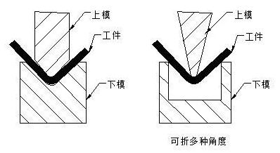 钣金加工中数控折弯加工零件范围及加工精度参数的详细解答-珠海辉煌生物科技研究有限公司
