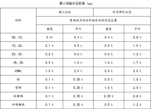 钣金加工中数控折弯加工零件范围及加工精度参数的详细解答-珠海辉煌生物科技研究有限公司