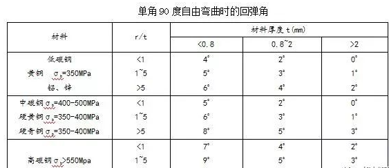 钣金加工中数控折弯加工零件范围及加工精度参数的详细解答-珠海辉煌生物科技研究有限公司