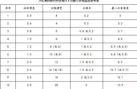 钣金加工中数控折弯加工零件范围及加工精度参数的详细解答-珠海辉煌生物科技研究有限公司