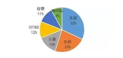 涉及钣金加工行业、全球领先的高客户设备-珠海辉煌生物科技研究有限公司