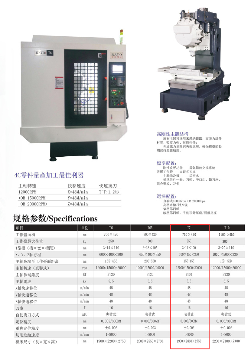 CNC-T7-珠海辉煌生物科技研究有限公司